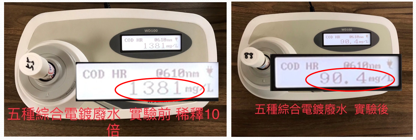 翼鵬營業項目-工業廢水處理:實際以五種電鍍廢水進行實驗,進行實驗前後之對照,實驗前COD值13810,實驗後COD值90.4,工業廢水處理效果顯著